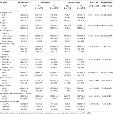 Alcohol Use and Misuse Among Chinese Psychiatrists During the Early COVID-19 Pandemic